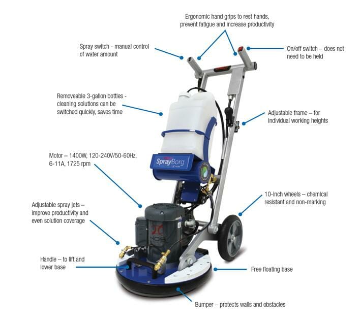 HOS ORBOT CARPET CLEANING SYSTEM